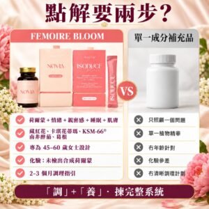 FEMOIRE Bloom 同單一成分補充品比較