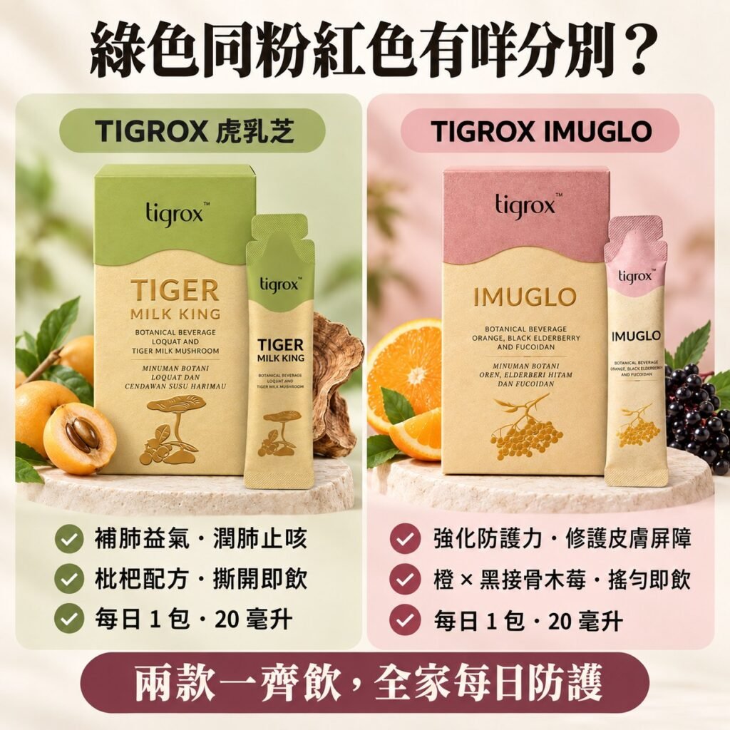 TIGROX 虎乳芝同 TIGROX IMUGLO 比較