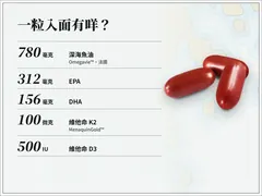 一粒 HOMEGA 紅色軟膠囊:魚油 780 毫克、EPA 312 毫克、DHA 156 毫克、維他命 K2 100 微克、維他命 D3 500 IU