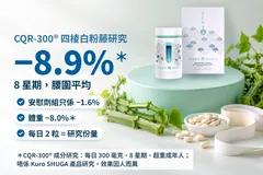 四棱白粉藤、白腎豆同軟尺旁邊，一樽 ZENSO Kuro SHUGA 同一盒；字句：CQR-300® 四棱白粉藤研究，8 星期腰圍平均 −8.9%，安慰劑組只係 −1.6%，體重 −8.0%，每日 2 粒 = 研究份量；CQR-300® 成分研究，每日 300 毫克、8 星期、超重成年人，唔係 Kuro SHUGA 產品研究，效果因人而異