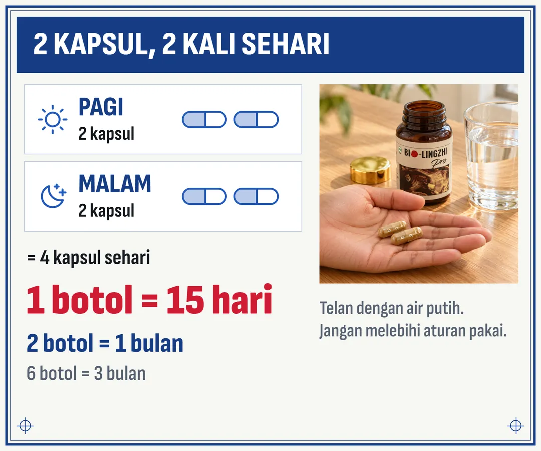 Cara minum BIO-LINGZHI PRO: 2 kapsul pagi dan 2 kapsul malam. 1 botol 60 kapsul cukup 15 hari, 2 botol untuk 1 bulan.