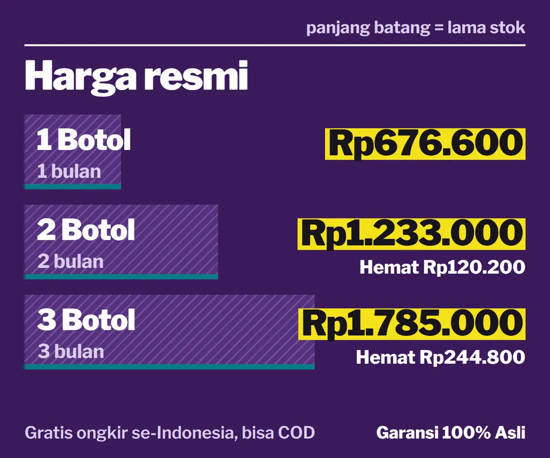 Harga resmi BIO-GRAPE SEED: 1 botol (1 bulan) Rp676.600, 2 botol (2 bulan) Rp1.233.000, 3 botol (3 bulan) Rp1.785.000. Gratis ongkir, bisa COD.