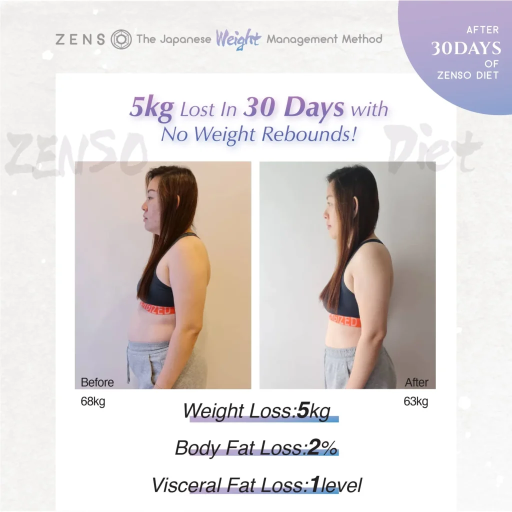 ZENSO customer before & after — 30 days