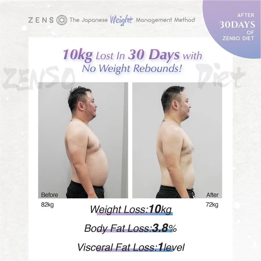 ZENSO customer before & after — Anthony, 13kg in 30 days