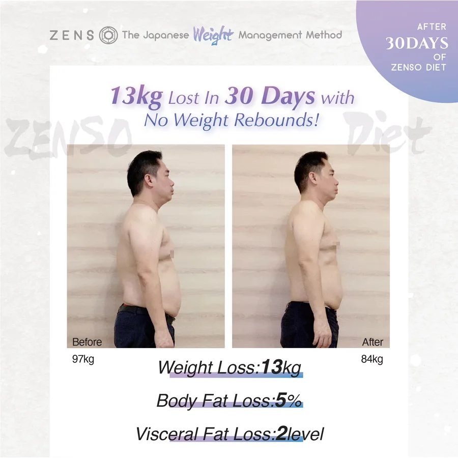 ZENSO customer before & after — Desmond, 7kg in 30 days