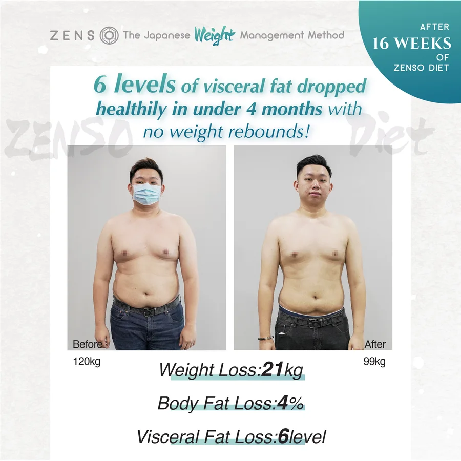 ZENSO customer before & after — Edward, 4 months