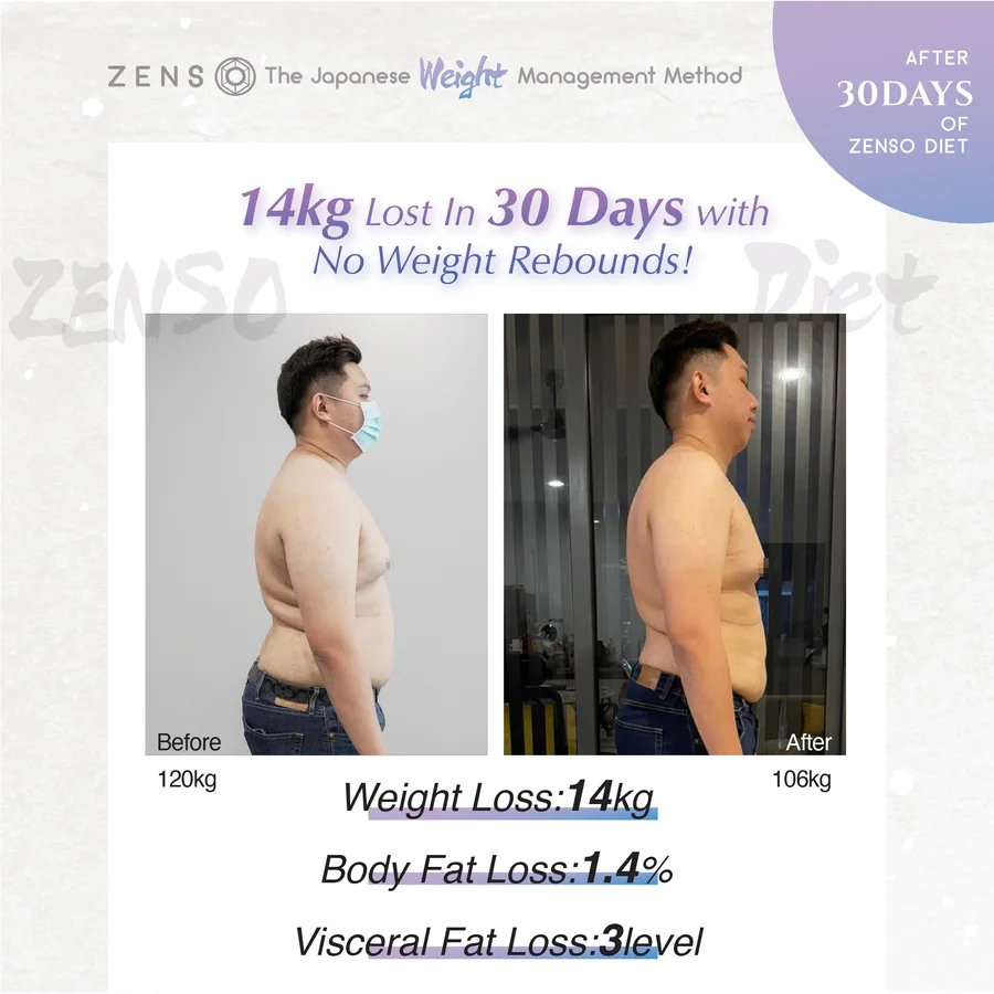 ZENSO customer before & after — Edward