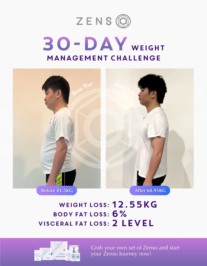 ZENSO 30-day challenge — Felix Leong, 12.55kg
