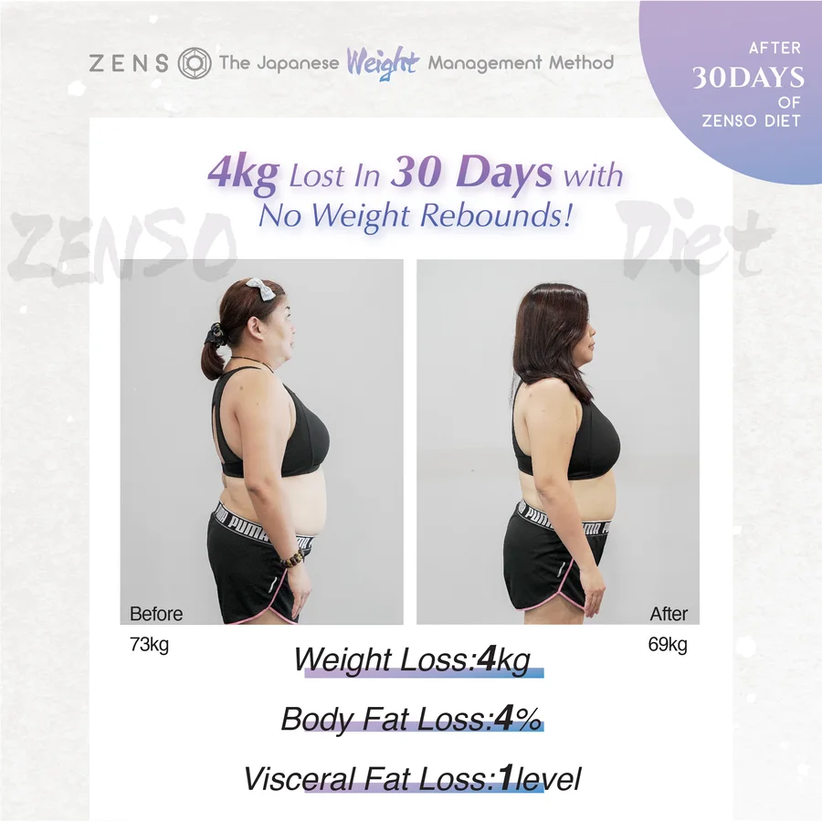 ZENSO customer before & after — Grace, 4kg in 30 days