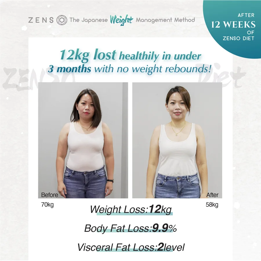 ZENSO customer before & after — Jennifer, 4 months