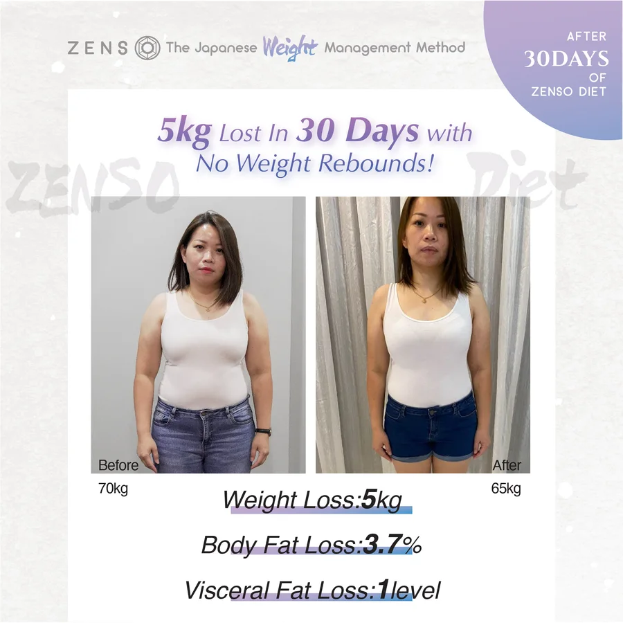 ZENSO customer before & after — Jennifer, 5kg in 30 days