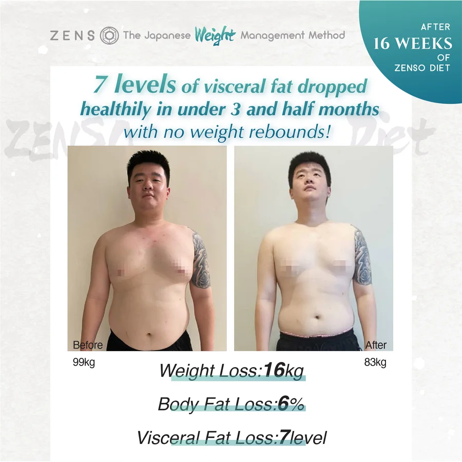 ZENSO customer before & after — Johnny, 4 months