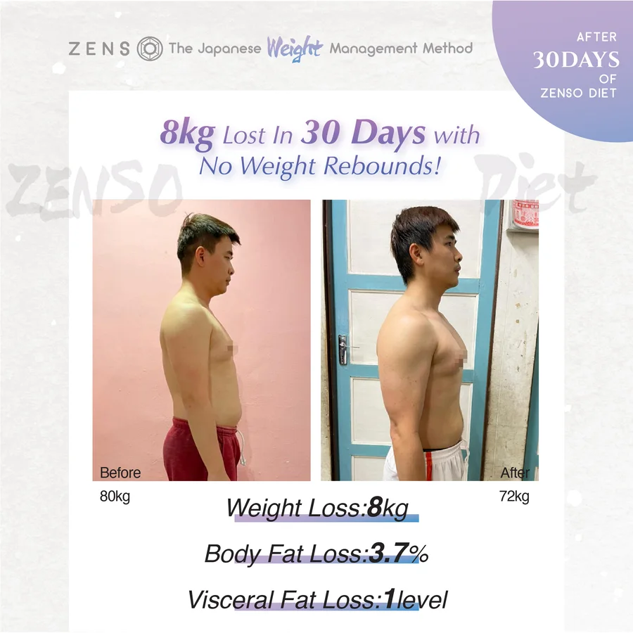 ZENSO customer before & after — Shao Kang