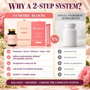 FEMOIRE Bloom compared with single-ingredient supplements