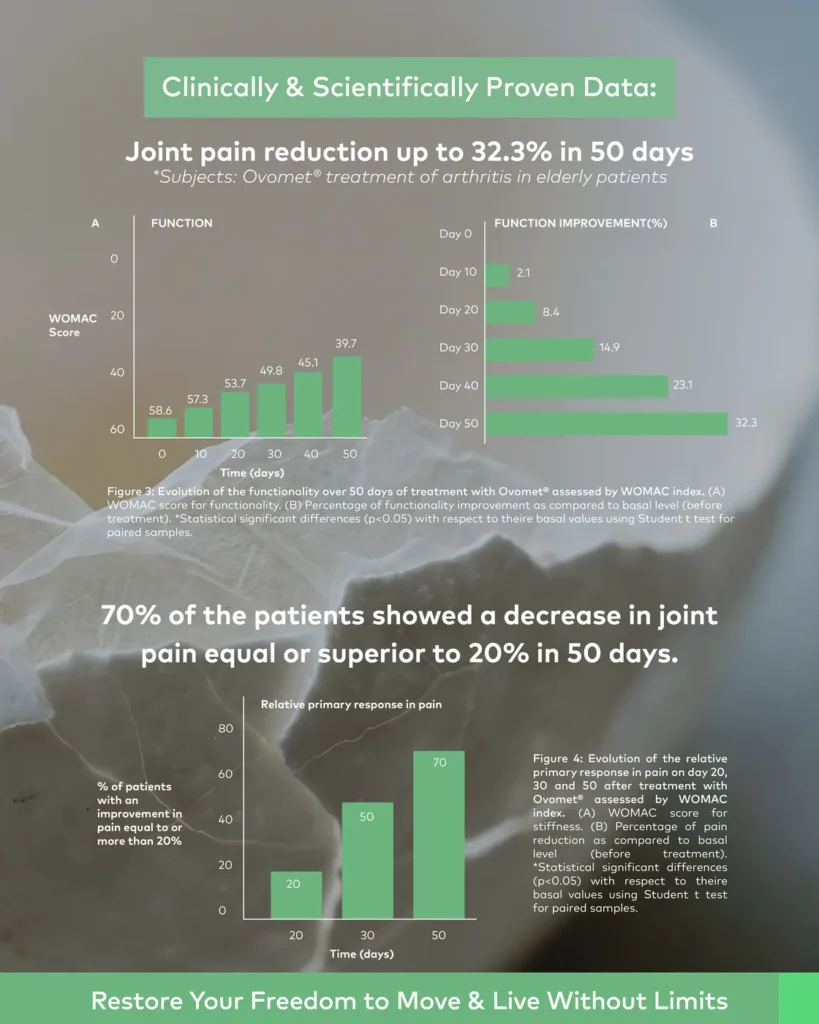 Ovomet study chart — function score figures over 50 days