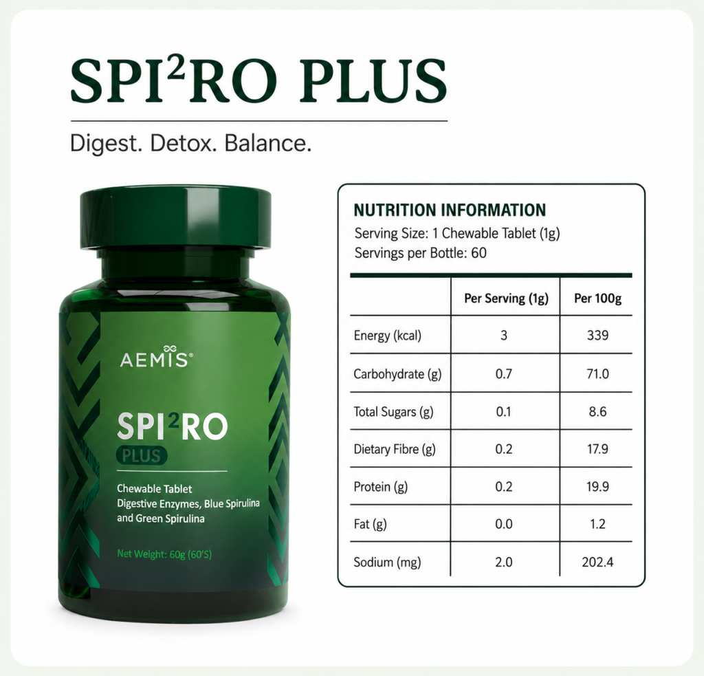 SPIRO Plus — New Zealand