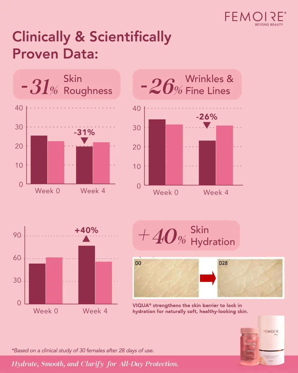 The 28-day product data