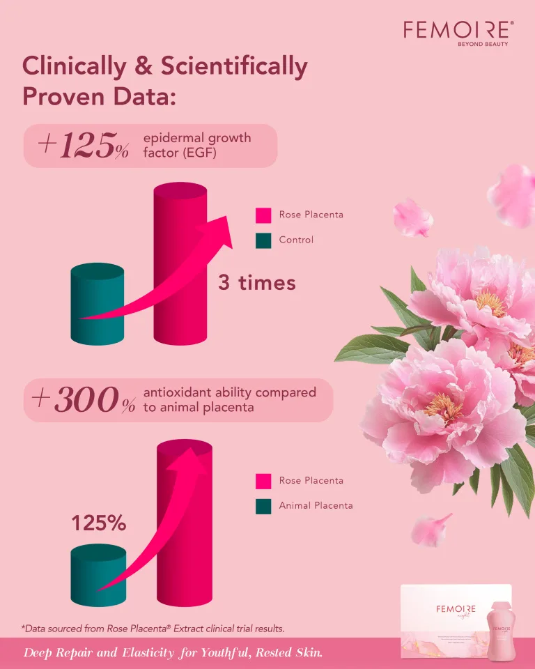 The Rose Placenta® data