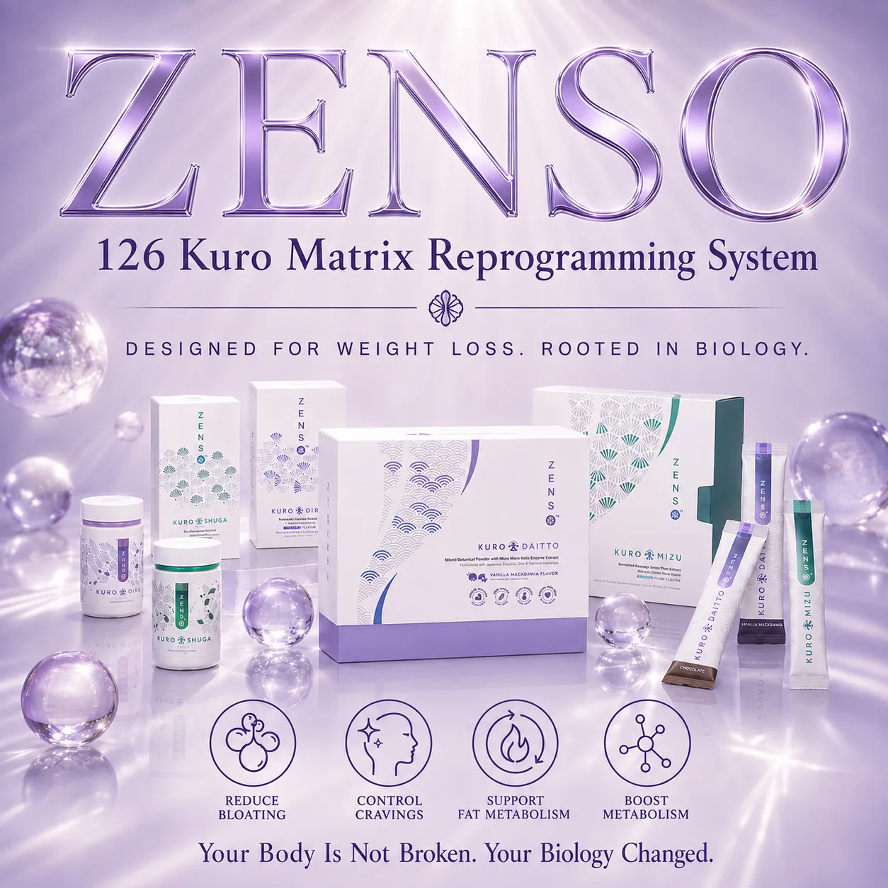 The ZENSO Advance kit — Kuro Daitto, Kuro Mizu, Kuro Shuga and Kuro Oiru boxes, bottles and sachets — under the heading “126 Kuro Matrix Reprogramming System”, with icons for bloating, cravings, fat metabolism and metabolism.