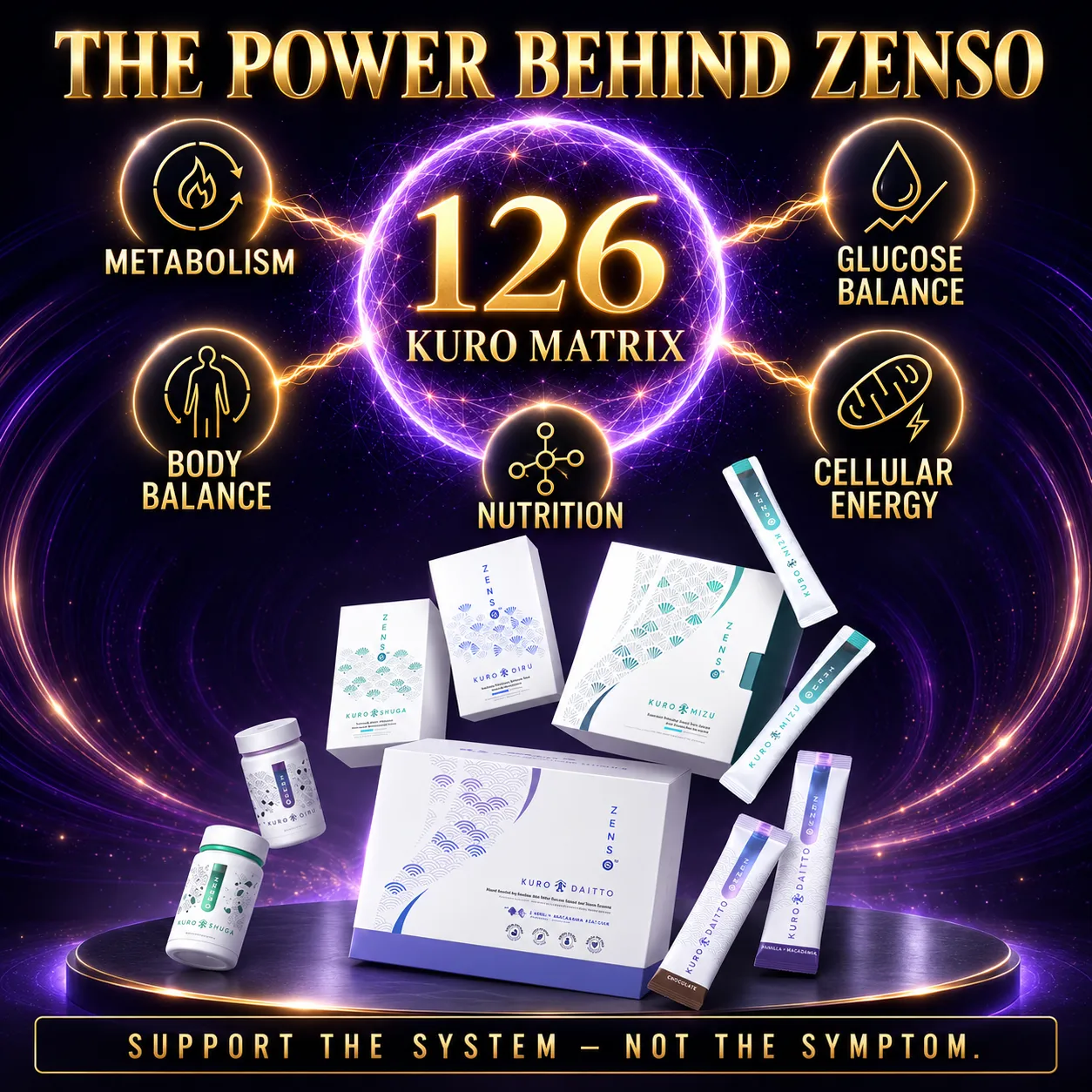 A glowing ring reading “126 Kuro Matrix” ringed by five labels — metabolism, glucose balance, body balance, cellular energy and nutrition — above the four Advance boxes: Kuro Shuga, Kuro Oiru, Kuro Daitto and Kuro Mizu.