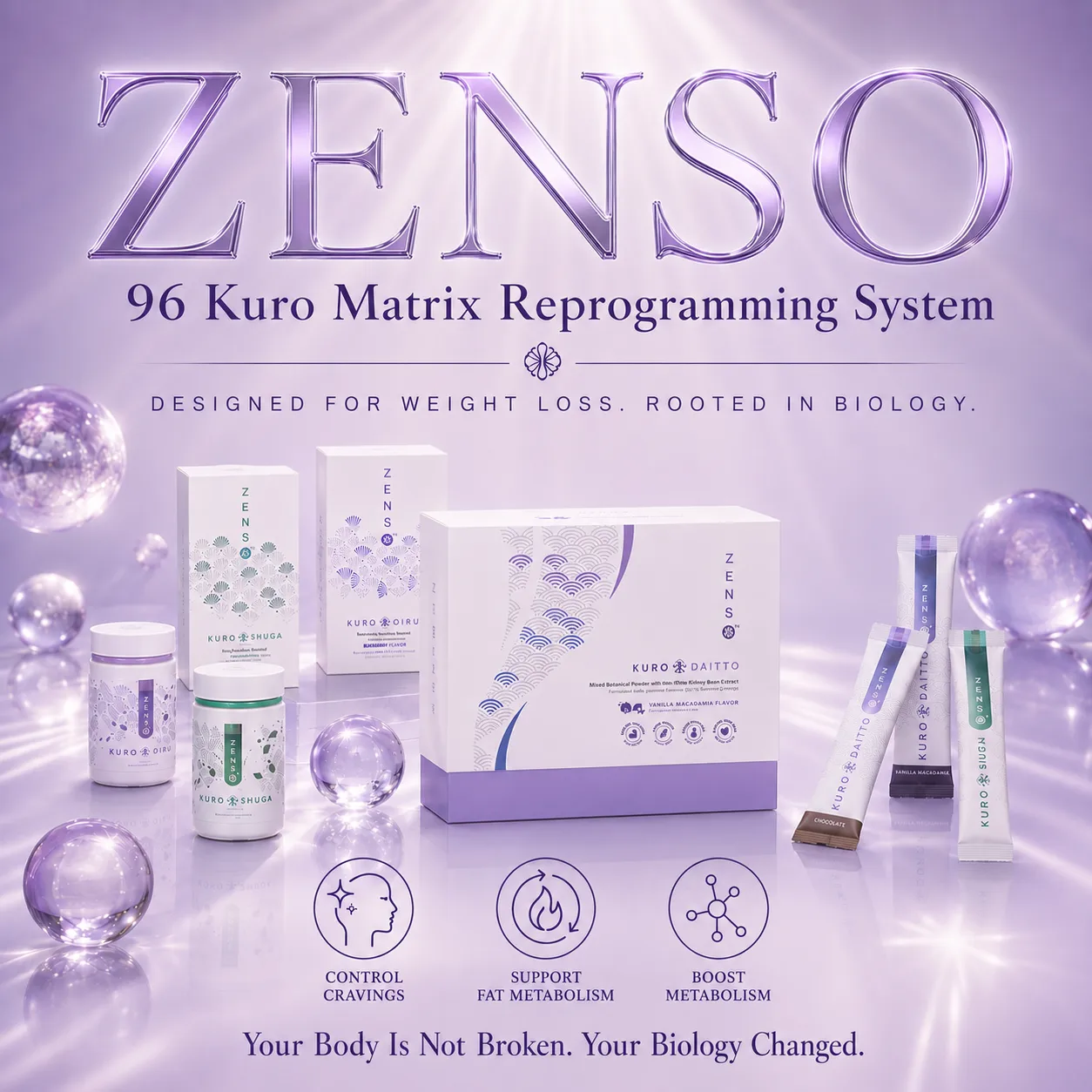 The ZENSO Lite kit — Kuro Daitto, Kuro Shuga and Kuro Oiru boxes, bottles and sachets — under the heading “96 Kuro Matrix Reprogramming System”, with icons for cravings, fat metabolism and metabolism.