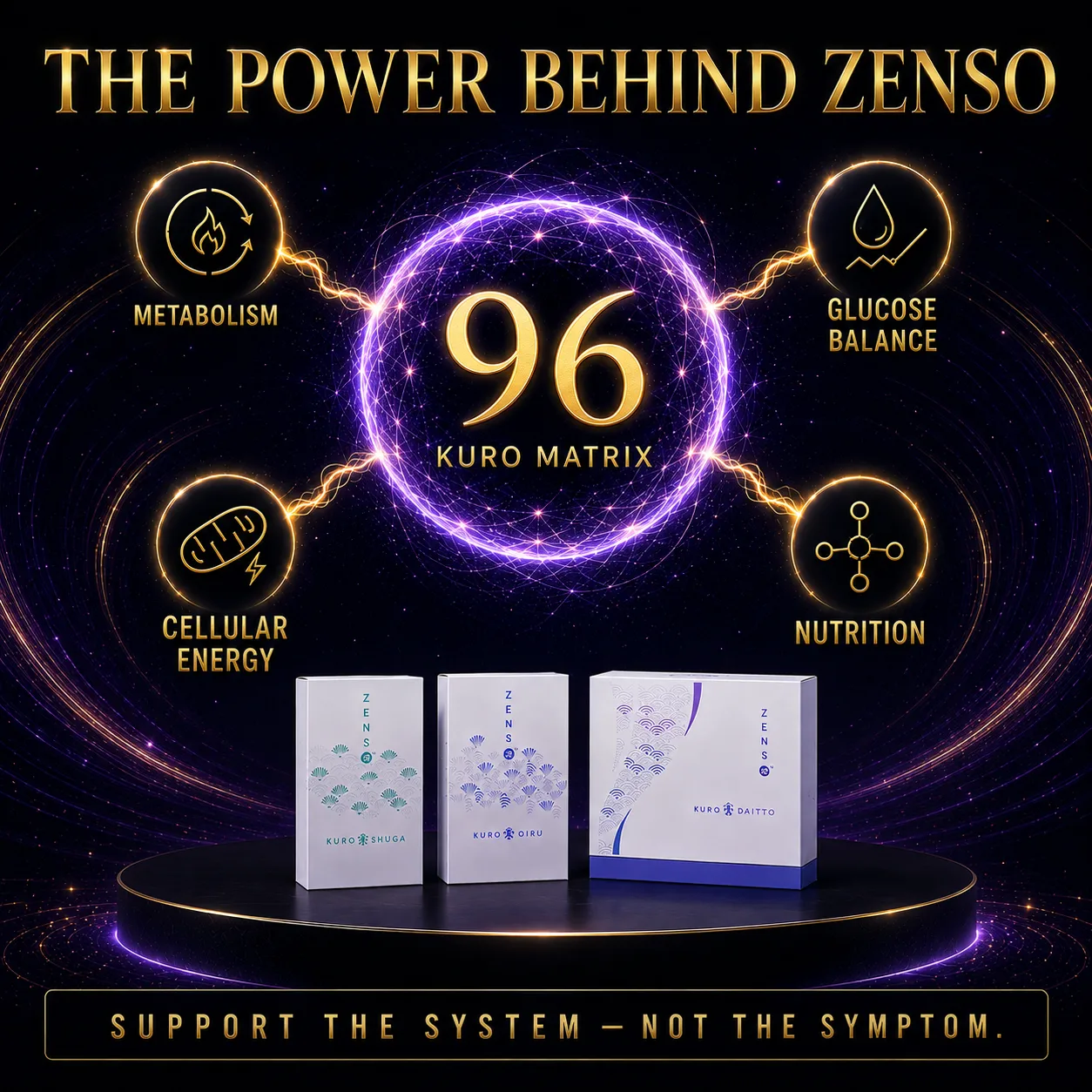 A glowing ring reading “96 Kuro Matrix” ringed by four labels — metabolism, glucose balance, cellular energy and nutrition — above the three Lite boxes: Kuro Shuga, Kuro Oiru and Kuro Daitto.