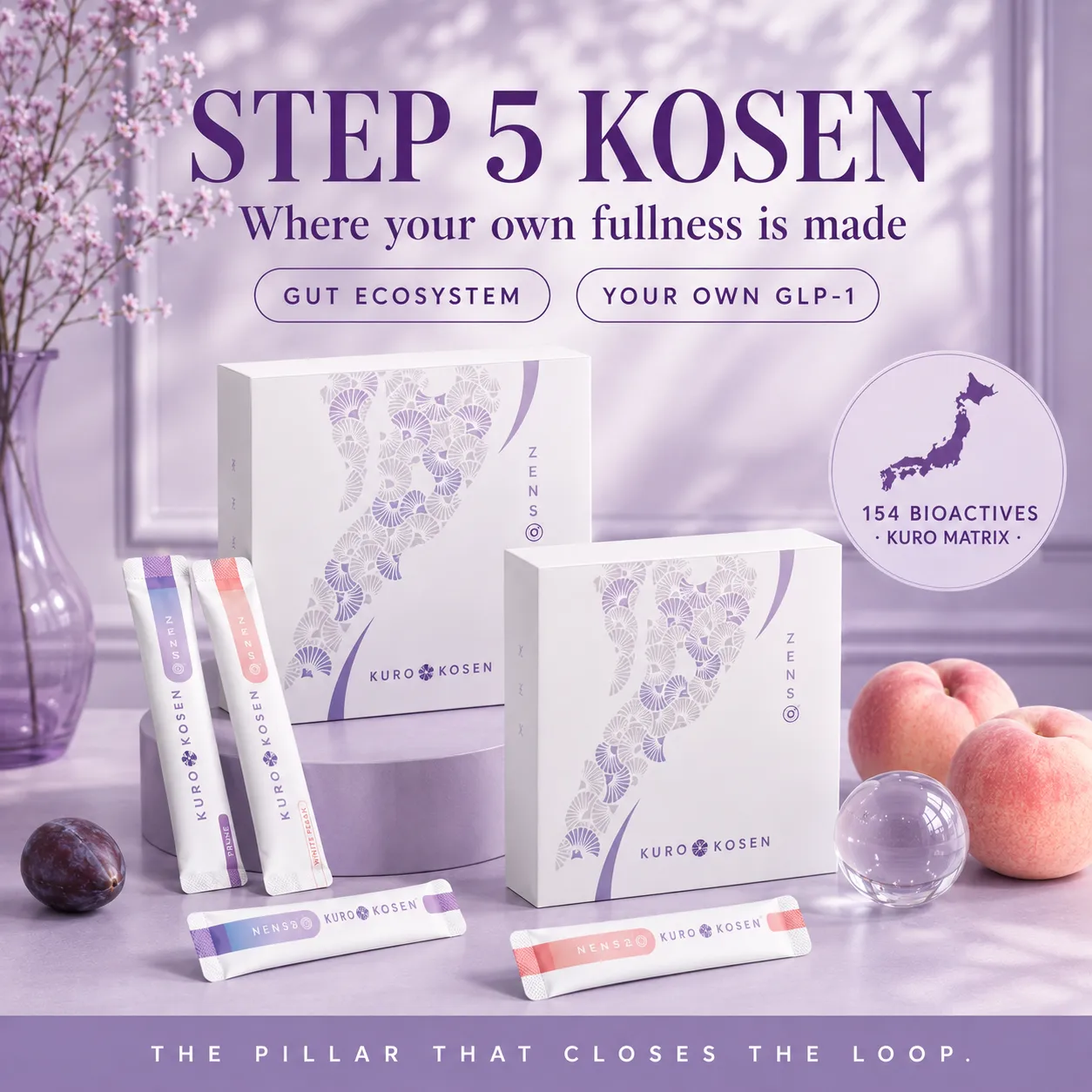 Step 5 Kuro Kosen — two Kosen boxes with prune and white-peach sachets, marked gut ecosystem and “your own GLP-1”, beside a seal reading 154 bioactives, under the line “the pillar that closes the loop”.