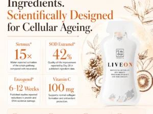 LIVEON clinically studied ingredient data