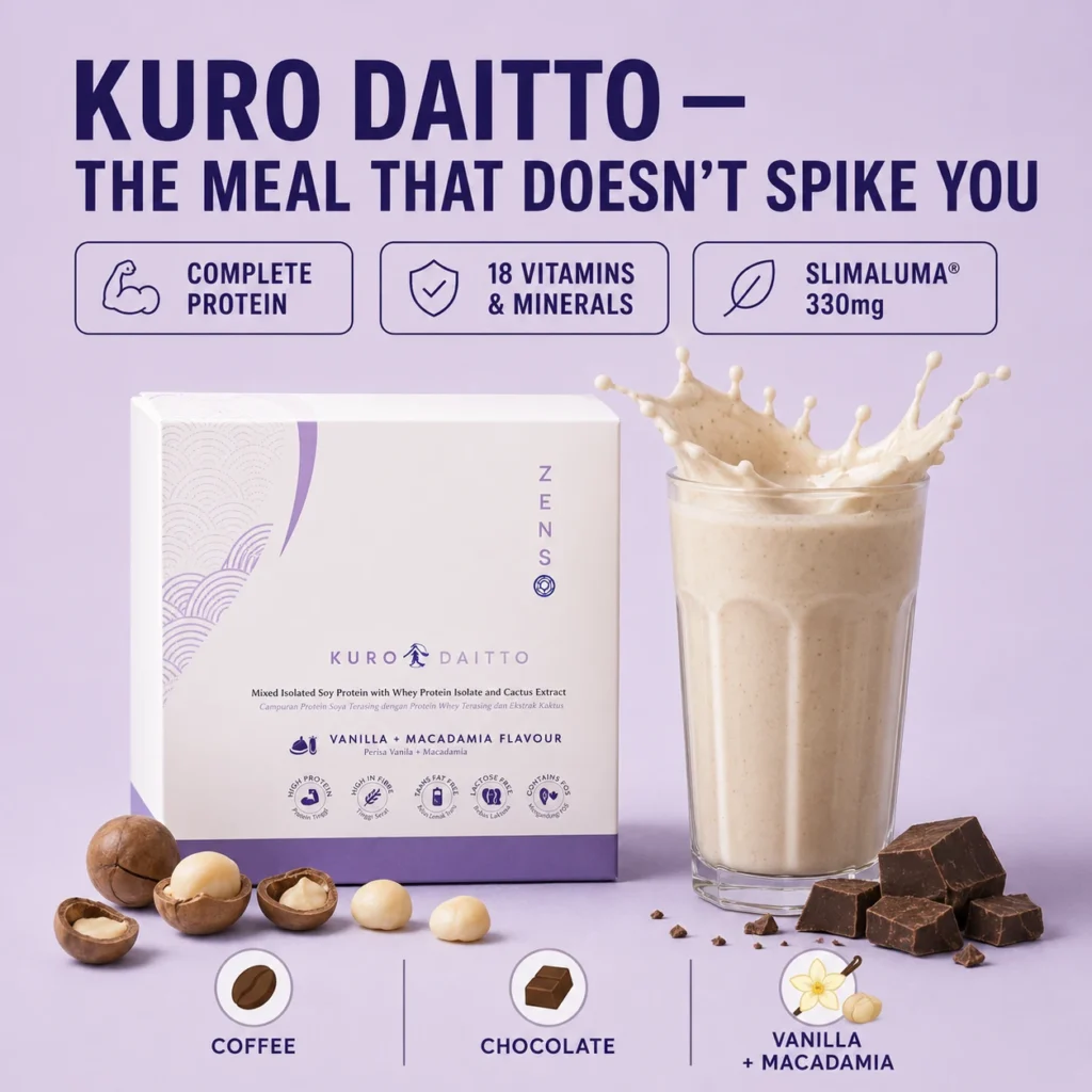 A Kuro Daitto sachet pouring into a splash of milk — marked complete protein, 18 vitamins & minerals and Slimaluma® 330mg — the shake that stands in for the spike meals.