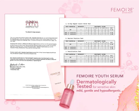 FEMOIRE card with the Clinical & Management Testing Associates letter and score tables for FEMOIRE Youth Serum: 21-day human repeat insult patch test, barrier function test and scarification test; rated mild, gentle and hypoallergenic