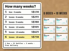 Prices: 1 box S$130, 2 boxes S$255, 3 boxes S$380, 4 boxes S$505, 5 boxes S$625, 6 boxes S$738. One box lasts 3 weeks. Free delivery.