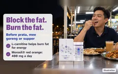 Illustration: a man at a late-night prata stall with roti prata, mee goreng and teh tarik, chewing a tablet, the Kuro Oiru box and jar on the table. Block the fat. Burn the fat. Before prata, mee goreng or supper. L-carnitine helps burn fat for energy. Morosil® red orange: 400 mg a day.