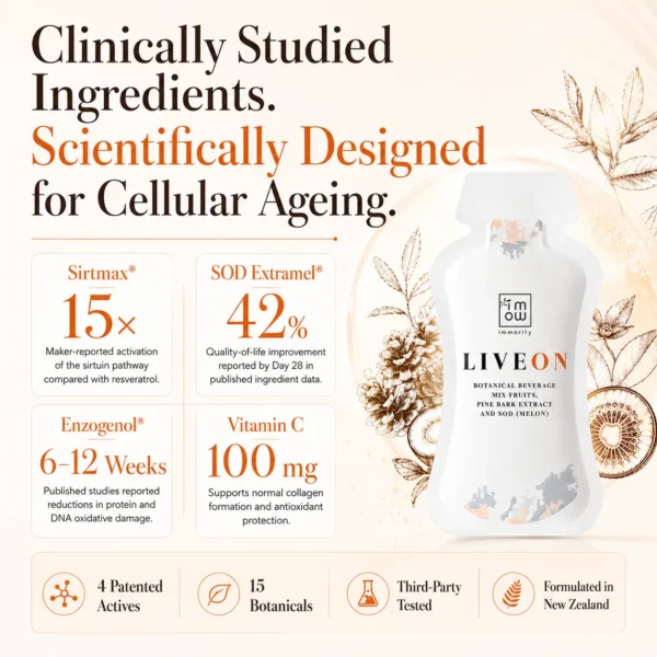 LIVEON clinically studied ingredient data