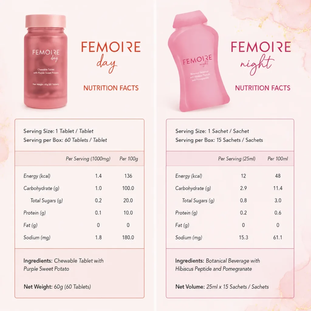 FEMOIRE Day & Night — pack sizes and value comparison