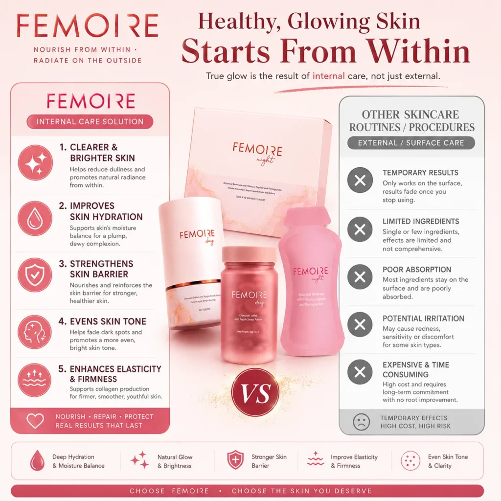 FEMOIRE Day & Night — how the daily routine works