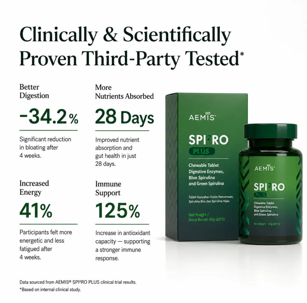 SPIRO Plus — how the daily routine works