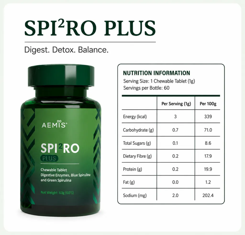 SPIRO Plus — pack sizes and value comparison
